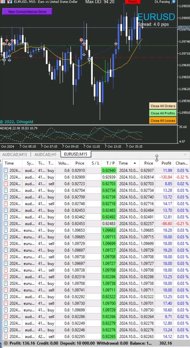 A screenshot of my first MT5 trading bot running on EUR/USD, with its live trade history and running profit.